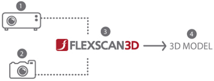 FlexScan��HDI 3D�X�L���i�[�����s���邽�߂̃X�L���j���O�\�t�g�E�G�A�ł���A�f�[�^�̎�荞�݂̂��߂Ɏg�p����܂��B