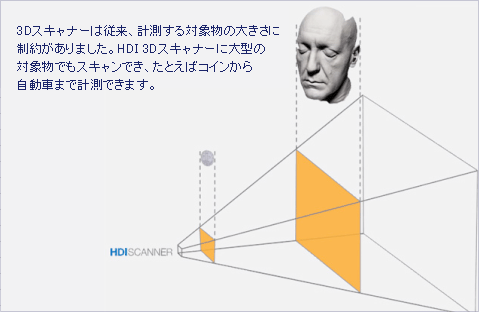 �X�L���j���O�͈̔�