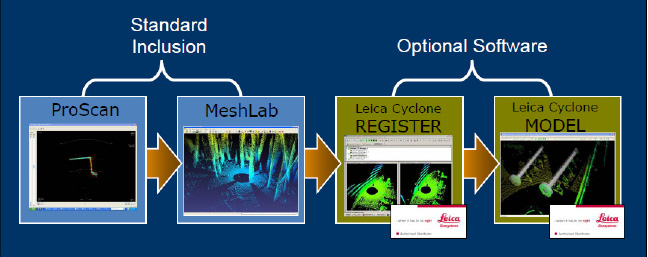 3Dスキャン用ソフトウエア